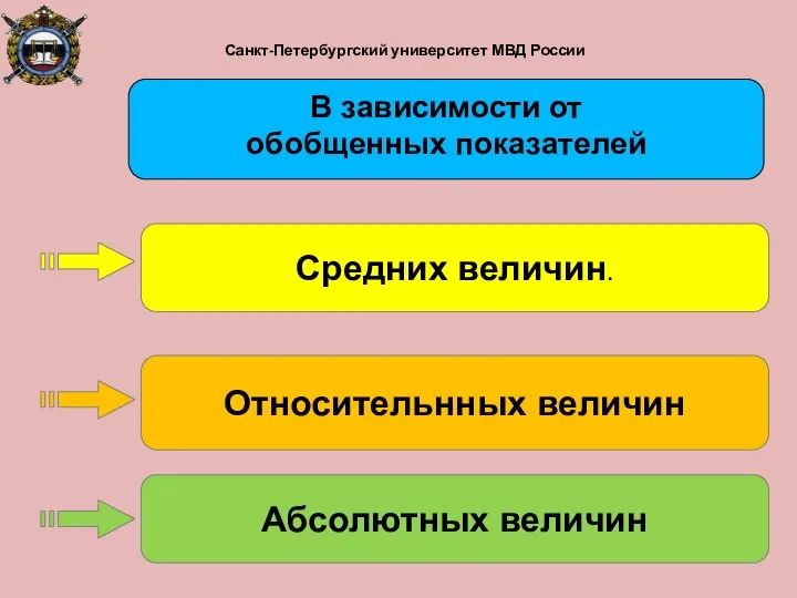 Санкт-Петербургский университет МВД России Средних величин. Абсолютных величин Относительнных величин В зависимости от обобщенных показателей