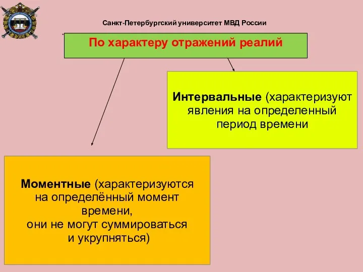 Санкт-Петербургский университет МВД России Моментные (характеризуются на определённый момент времени, они