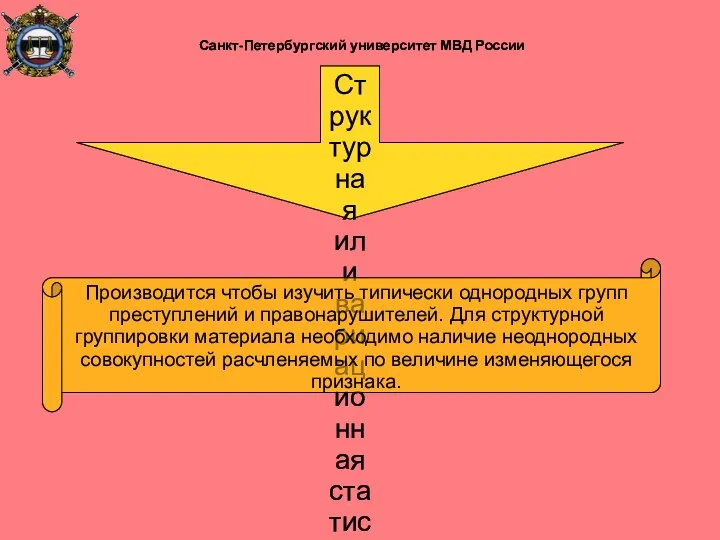 Структурная или вариационная статистическая группировка Производится чтобы изучить типически однородных групп