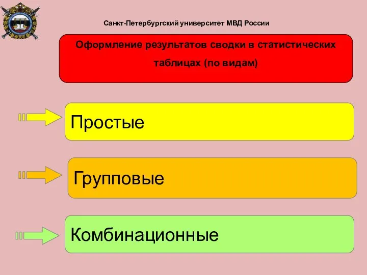 Санкт-Петербургский университет МВД России Простые Комбинационные Групповые Оформление результатов сводки в статистических таблицах (по видам)