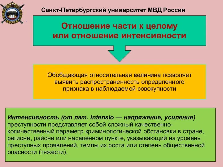 Санкт-Петербургский университет МВД России Отношение части к целому или отношение интенсивности