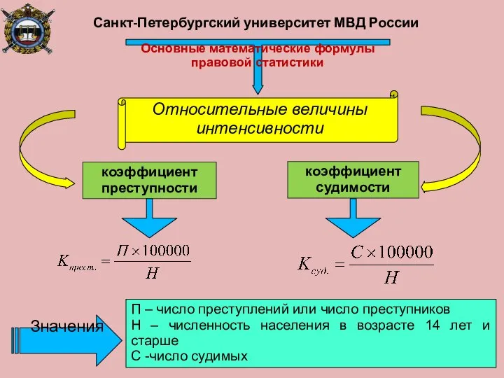 Санкт-Петербургский университет МВД России Основные математические формулы правовой статистики Относительные величины