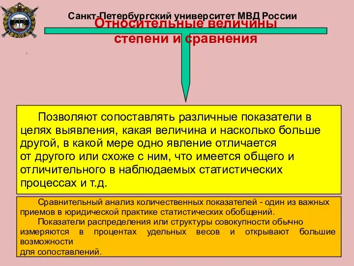 Санкт-Петербургский университет МВД России Относительные величины степени и сравнения Позволяют сопоставлять