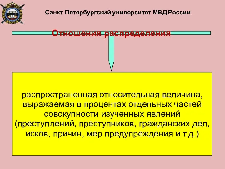 Санкт-Петербургский университет МВД России Отношения распределения распространенная относительная величина, выражаемая в