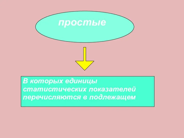 простые В которых единицы статистических показателей перечисляются в подлежащем