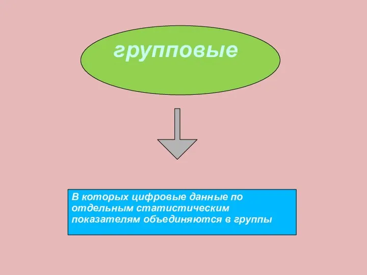 групповые В которых цифровые данные по отдельным статистическим показателям объединяются в группы