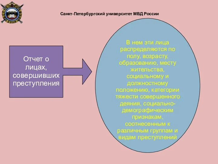 Отчет о лицах, совершивших преступления В нем эти лица распределяются по