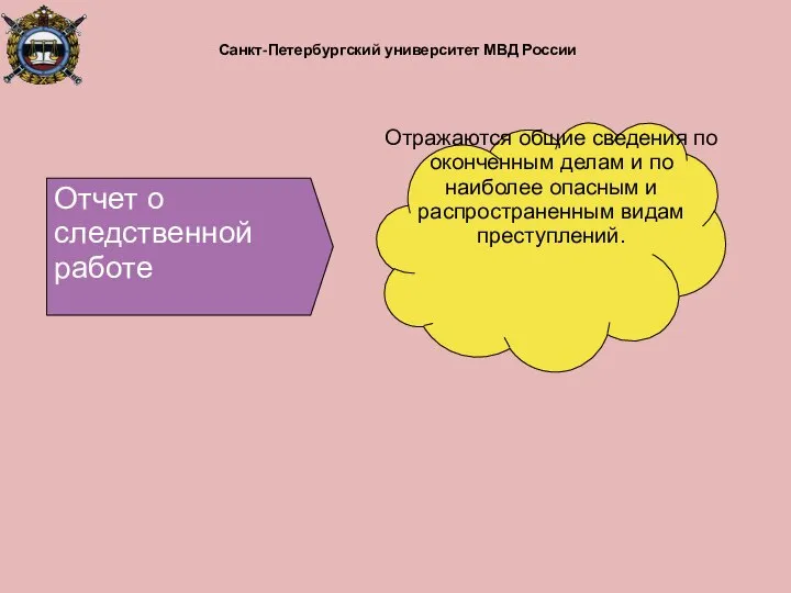 Отчет о следственной работе Отражаются общие сведения по оконченным делам и