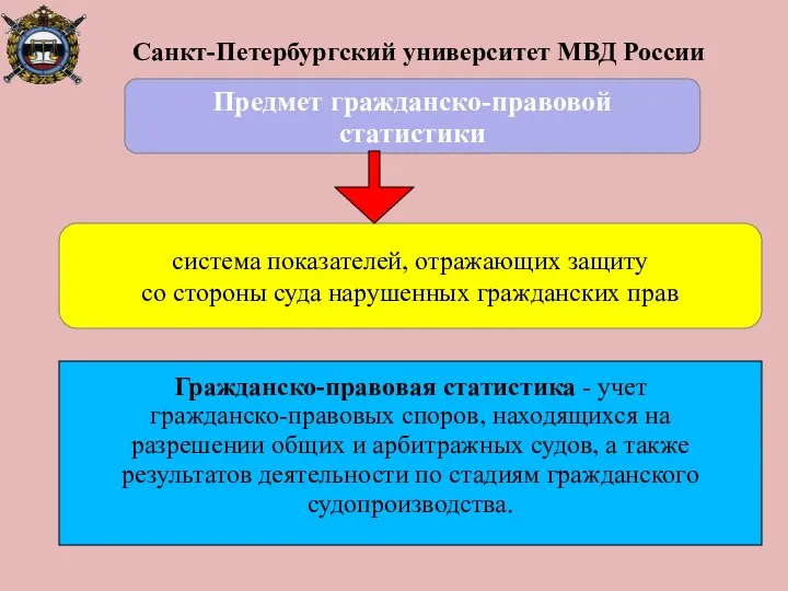 Предмет гражданско-правовой статистики система показателей, отражающих защиту со стороны суда нарушенных