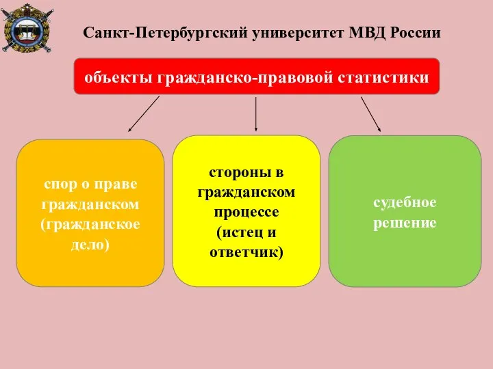 спор о праве гражданском (гражданское дело) стороны в гражданском процессе (истец