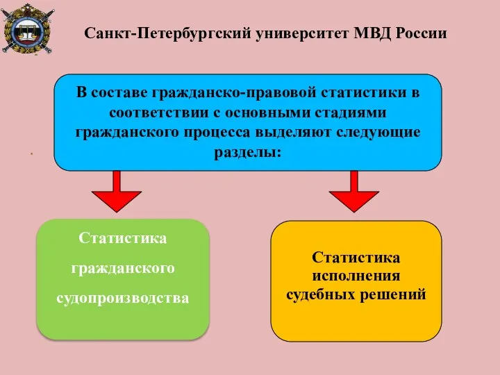 Санкт-Петербургский университет МВД России Статистика гражданского судопроизводства В составе гражданско-правовой статистики