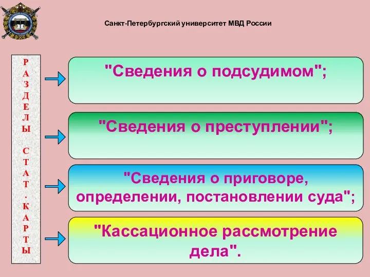 Санкт-Петербургский университет МВД России Р А З Д Е Л Ы