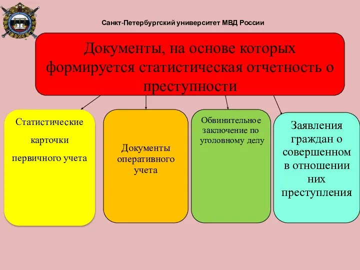 Санкт-Петербургский университет МВД России Статистические карточки первичного учета Документы, на основе