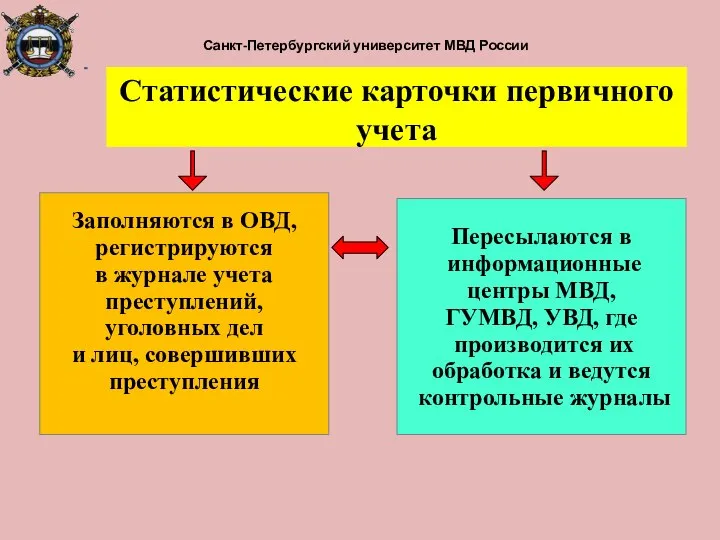 Санкт-Петербургский университет МВД России Заполняются в ОВД, регистрируются в журнале учета