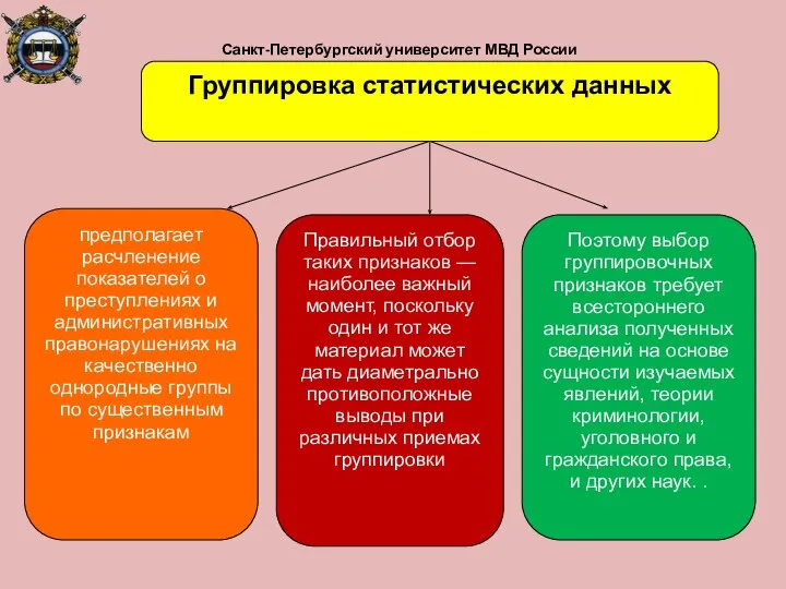 Санкт-Петербургский университет МВД России Группировка статистических данных предполагает расчленение показателей о