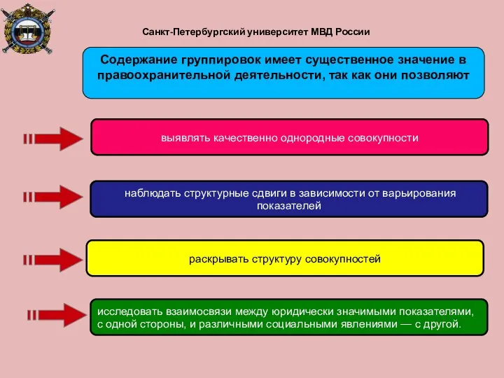 Санкт-Петербургский университет МВД России выявлять качественно однородные совокупности раскрывать структуру совокупностей