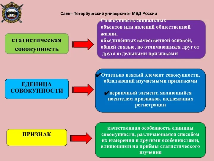 Санкт-Петербургский университет МВД России статистическая совокупность Совокупность социальных объектов или явлений