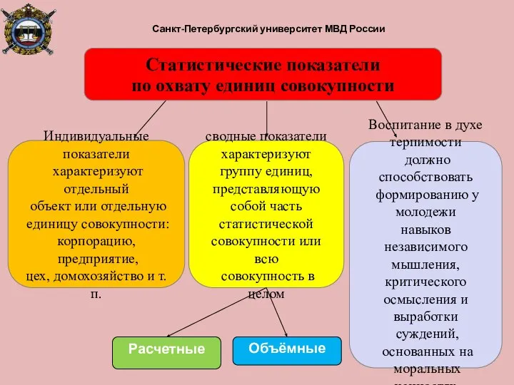 Санкт-Петербургский университет МВД России Индивидуальные показатели характеризуют отдельный объект или отдельную