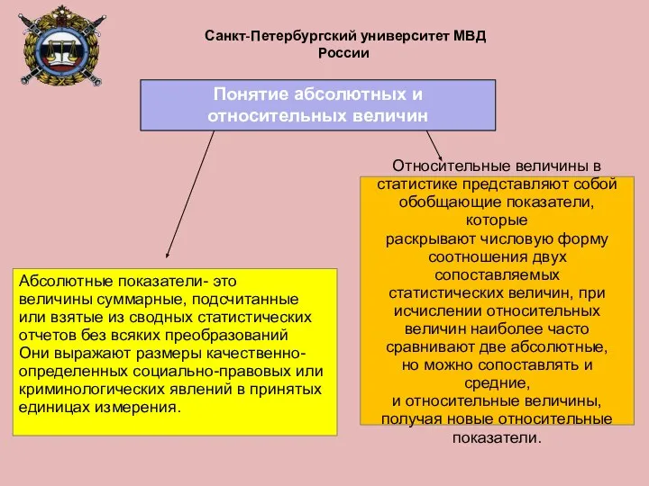 Абсолютные показатели- это величины суммарные, подсчитанные или взятые из сводных статистических