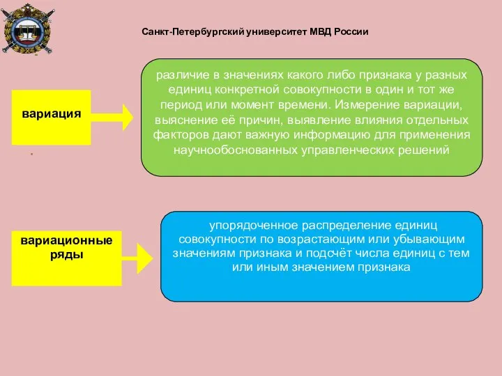 Санкт-Петербургский университет МВД России различие в значениях какого либо признака у