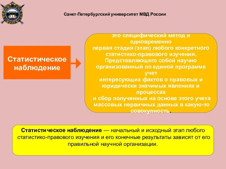 Санкт-Петербургский университет МВД России это специфический метод и одновременно первая стадия