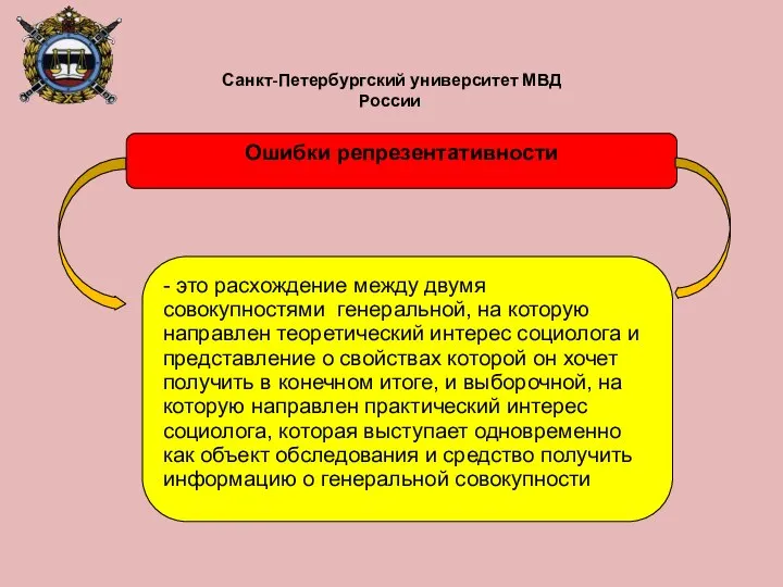 Ошибки репрезентативности - это расхождение между двумя совокупностями генеральной, на которую