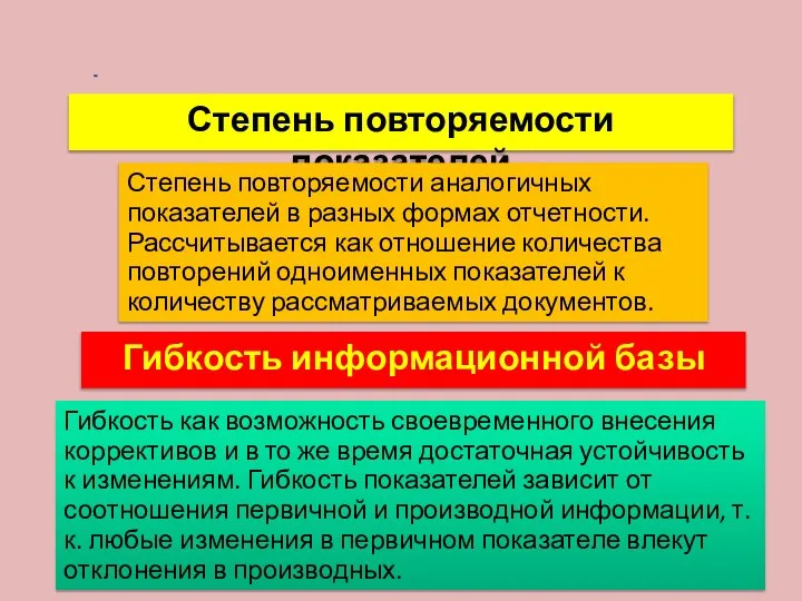 Степень повторяемости показателей Степень повторяемости аналогичных показателей в разных формах отчетности.