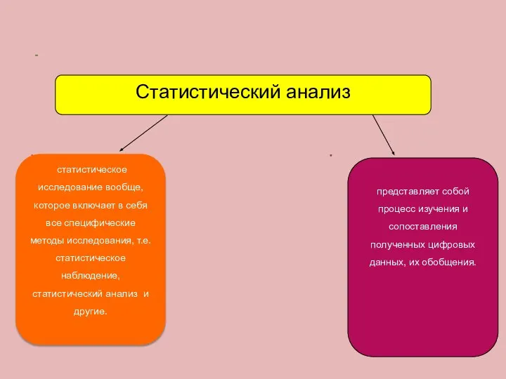 статистическое исследование вообще, которое включает в себя все специфические методы исследования,