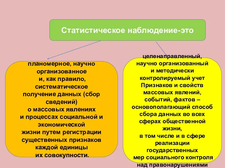 Статистическое наблюдение-это планомерное, научно организованное и, как правило, систематическое получение данных