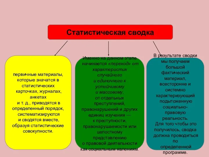 Именно на данном этапе начинается «переход» от характеристик случайного и единичного