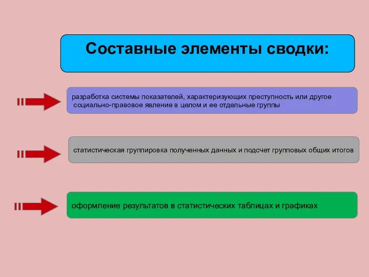 разработка системы показателей, характеризующих преступность или другое социально-правовое явление в целом