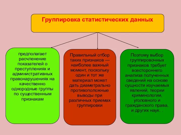 Группировка статистических данных предполагает расчленение показателей о преступлениях и административных правонарушениях