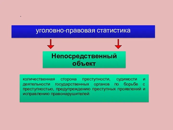 Непосредственный объект уголовно-правовая статистика количественная сторона преступности, судимости и деятельности государственных