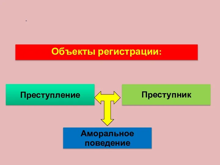 Преступление Объекты регистрации: Аморальное поведение Преступник