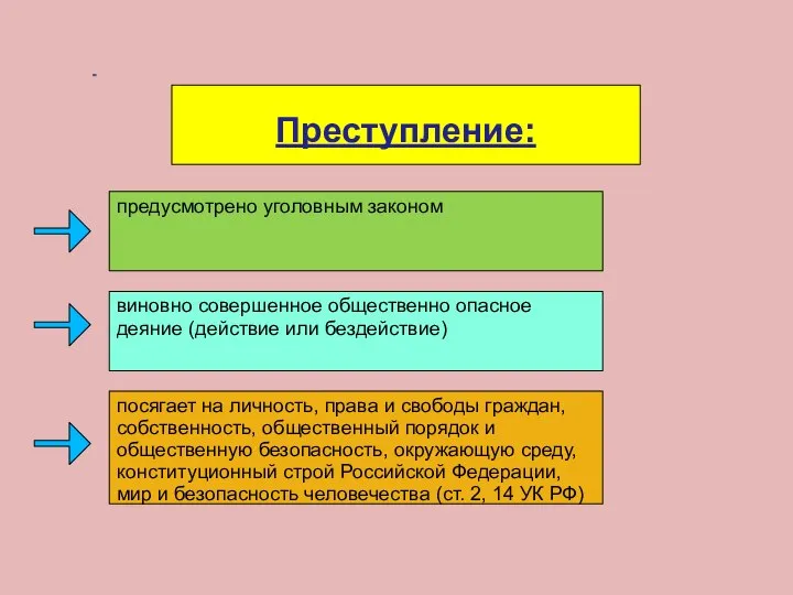 Преступление: виновно совершенное общественно опасное деяние (действие или бездействие) посягает на