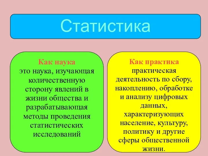 Как наука это наука, изучающая количественную сторону явлений в жизни общества