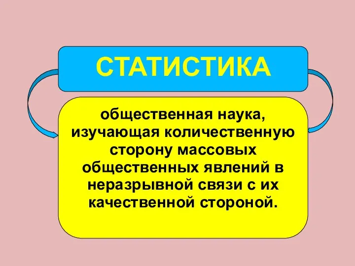 СТАТИСТИКА общественная наука, изучающая количественную сторону массовых общественных явлений в неразрывной связи с их качественной стороной.