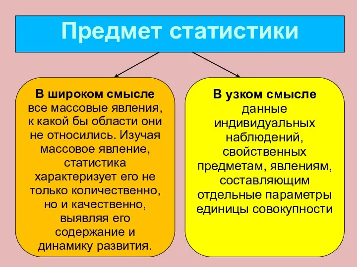 В широком смысле все массовые явления, к какой бы области они