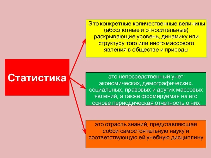 Это конкретные количественные величины (абсолютные и относительные) раскрывающие уровень, динамику или