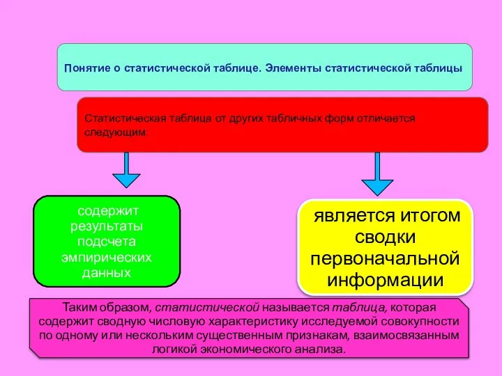 Понятие о статистической таблице. Элементы статистической таблицы Статистическая таблица от других