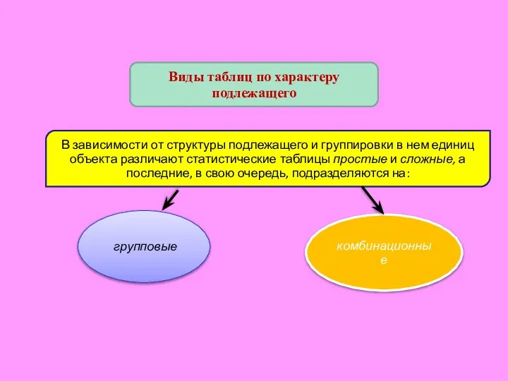 Виды таблиц по характеру подлежащего В зависимости от структуры подлежащего и