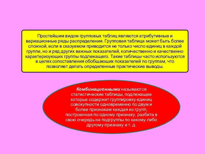 Простейшим видом групповых таблиц являются атрибутивные и вариационные ряды распределения. Групповая