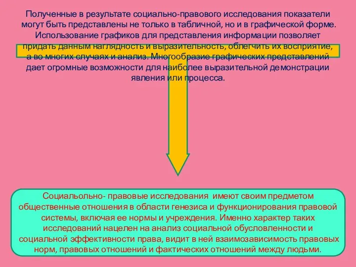 Полученные в результате социально-правового исследования показатели могут быть представлены не только