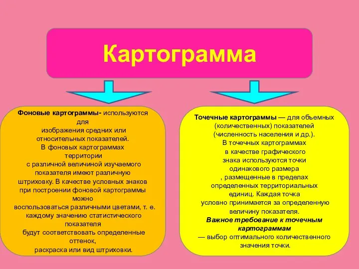 Картограмма Фоновые картограммы- используются для изображения средних или относительных показателей. В