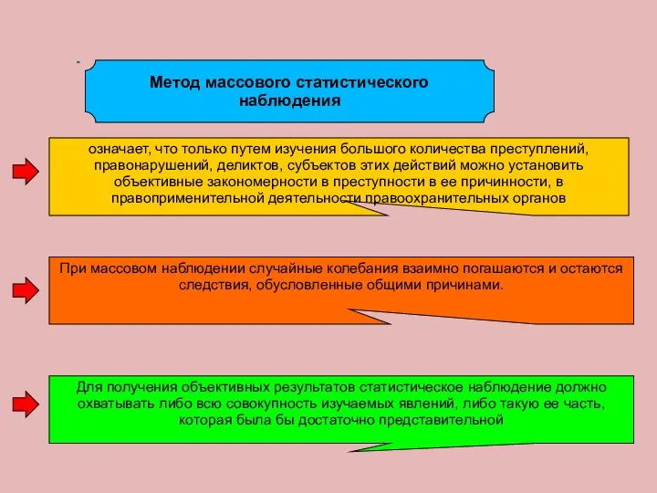 Метод массового статистического наблюдения означает, что только путем изучения большого количества