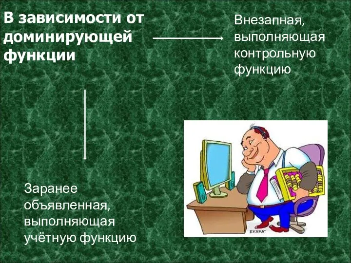 В зависимости от доминирующей функции Заранее объявленная, выполняющая учётную функцию Внезапная, выполняющая контрольную функцию