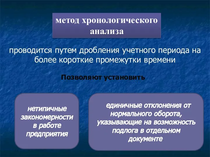 метод хронологического анализа проводится путем дробления учетного периода на более короткие