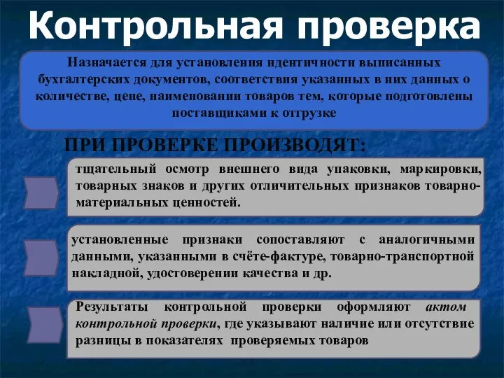 Контрольная проверка Назначается для установления идентичности выписанных бухгалтерских документов, соответствия указанных