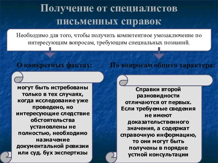 Получение от специалистов письменных справок Необходимо для того, чтобы получить компетентное