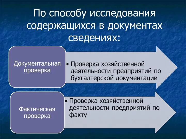 По способу исследования содержащихся в документах сведениях: